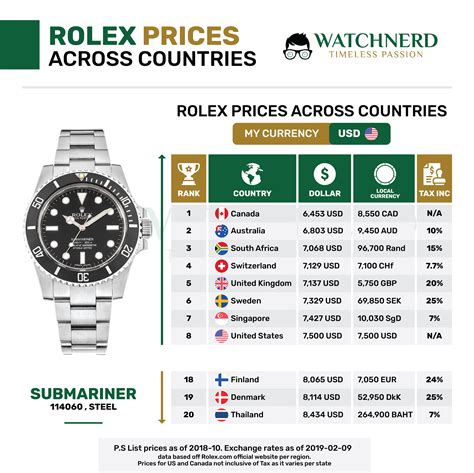 how much is the rolex|rolex offizielle preisliste.